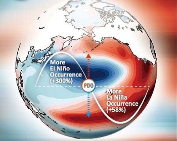 Pacific Decadal Oscillation (PDO)