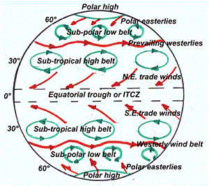 Difference between "Westerly Wave" and "Continental Air"...